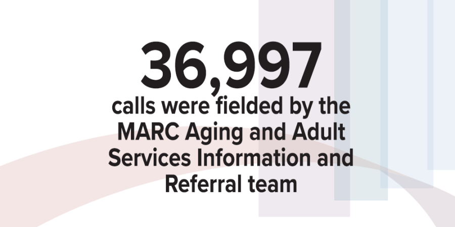 36,997 calls were fielded by the MARC Aging and Adult Services information and referral team