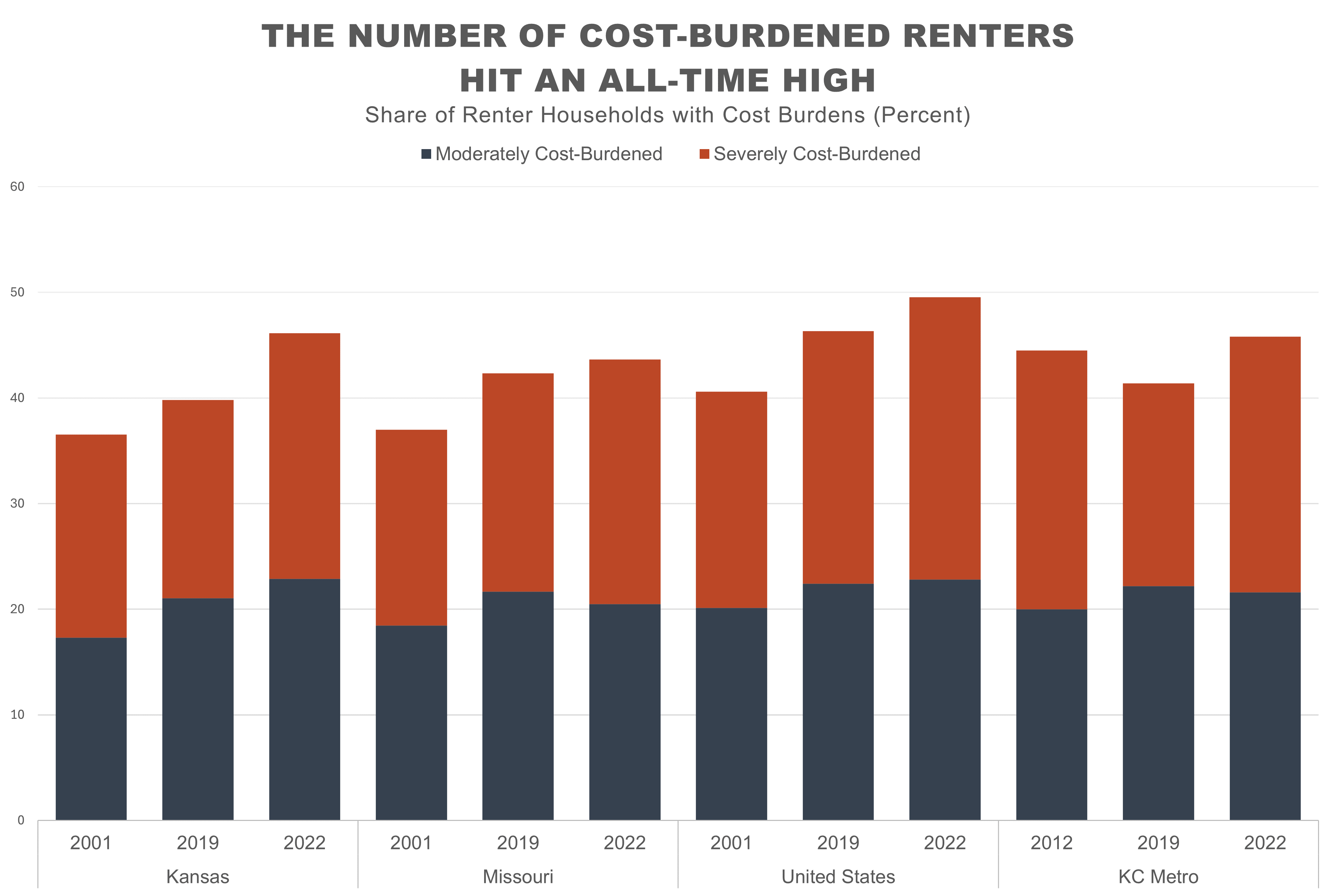 number-of-cost-burderened-renters-hit-all-time-high