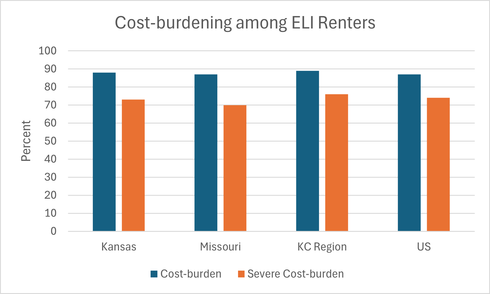 change-in-number-of-rental-units