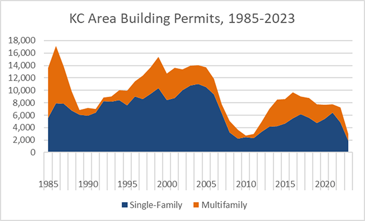 kc-area-building-permits