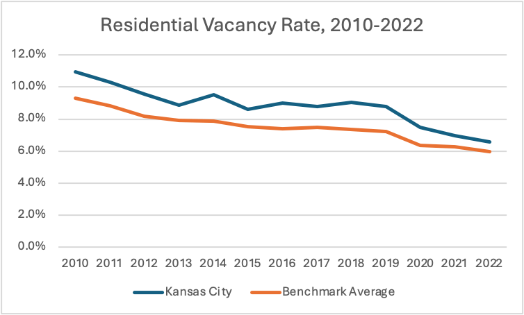 residential-vacancy-rate