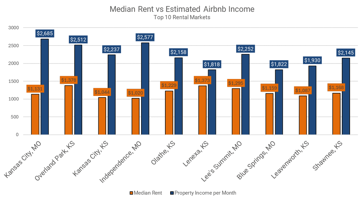 median-rent-vs-estimated-airbnb-income-1200wide